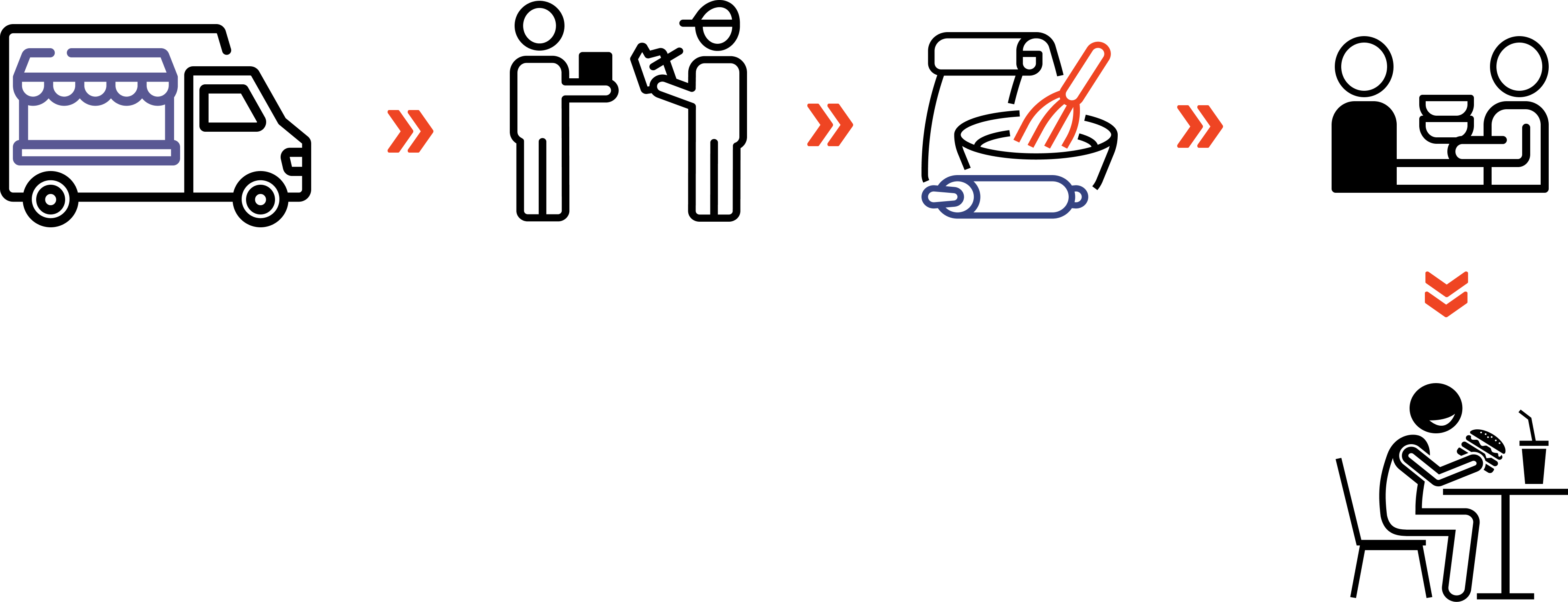 E-commerce solutions